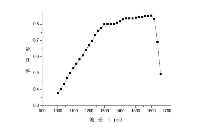 紅外功率計(jì)響應(yīng)光譜曲線圖