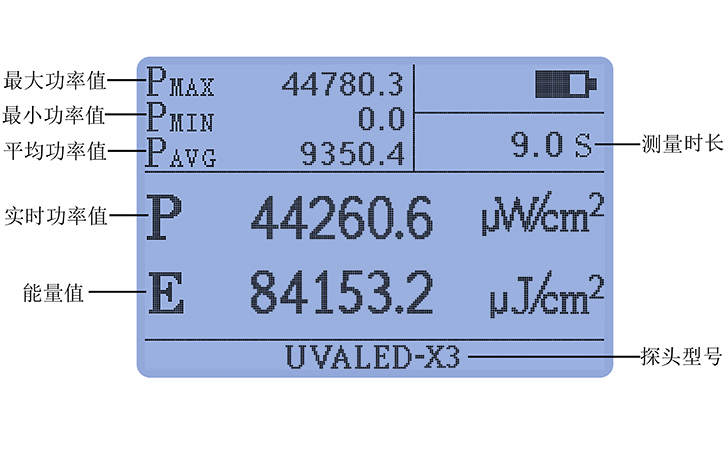 紫外線(xiàn)強(qiáng)度檢測(cè)儀UVALED-X3豐富統(tǒng)計(jì)功能