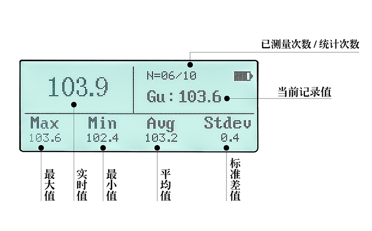 光澤度計(jì)自動(dòng)統(tǒng)計(jì)界面