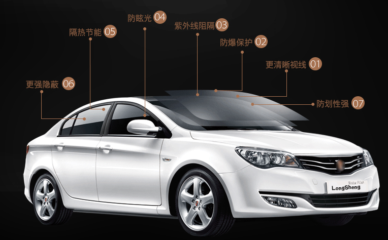 汽車貼膜對手機(jī)和GPS信號的影響