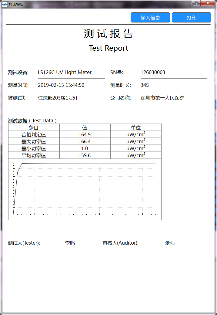 紫外輻照計(jì)測(cè)量報(bào)告