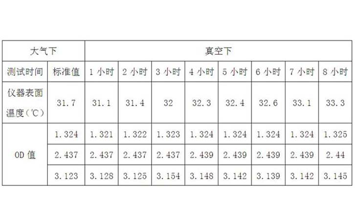 真空鍍膜在線(xiàn)測(cè)厚儀測(cè)試結(jié)果