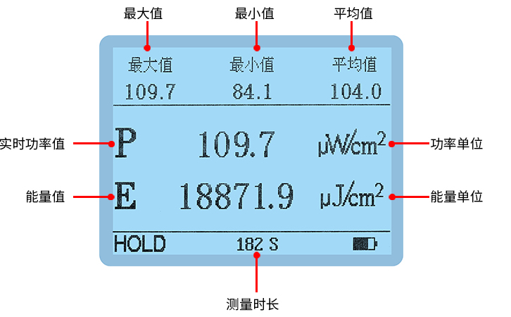 LS127C紫外輻照計(jì)測(cè)量界面